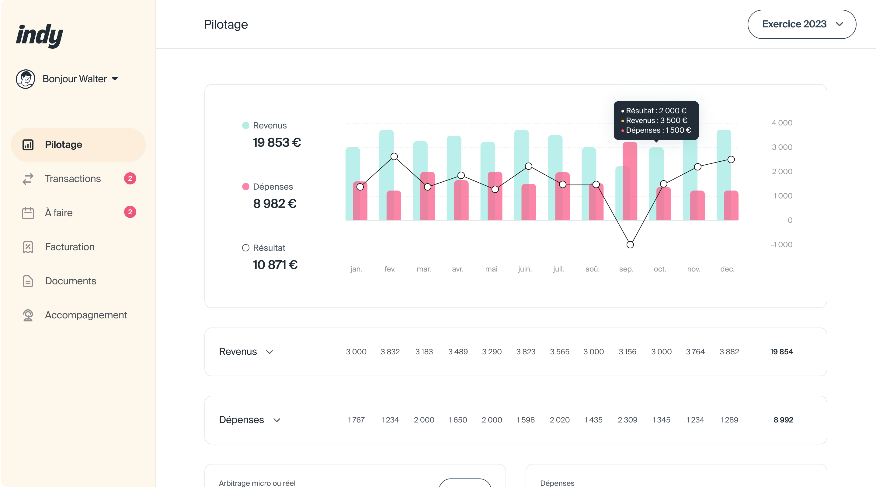 Tableau de bord Indy — suivi du chiffre d'affaires et pilotage de la micro-entreprise