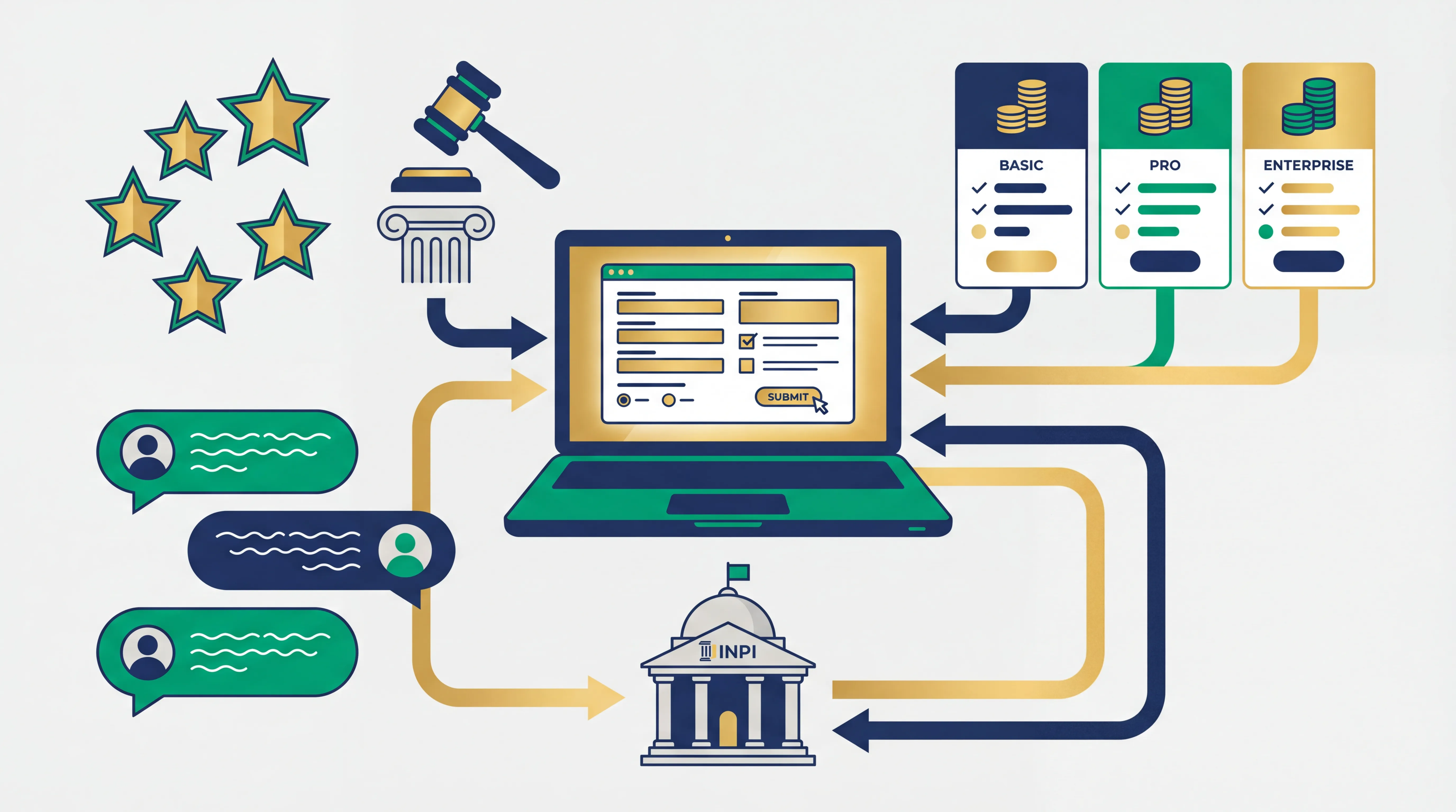 Avis LegalPlace 2026 : test complet pour micro-entrepreneurs