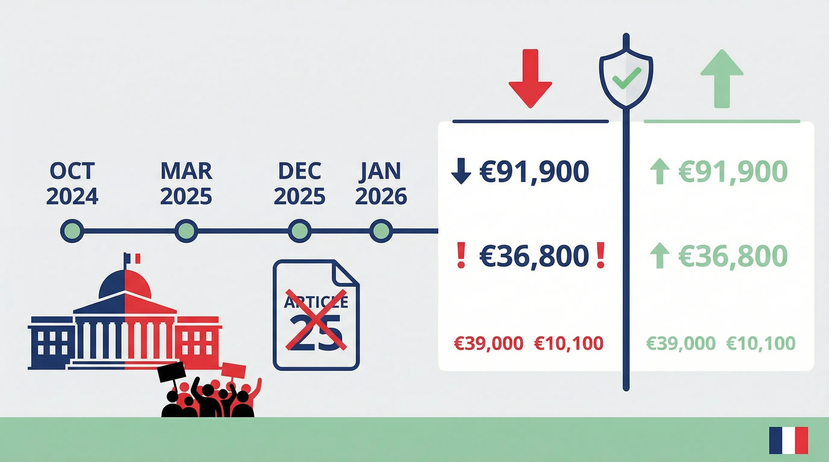Réforme TVA micro-entreprise 2026 : chronologie de l'article 25 et son retrait