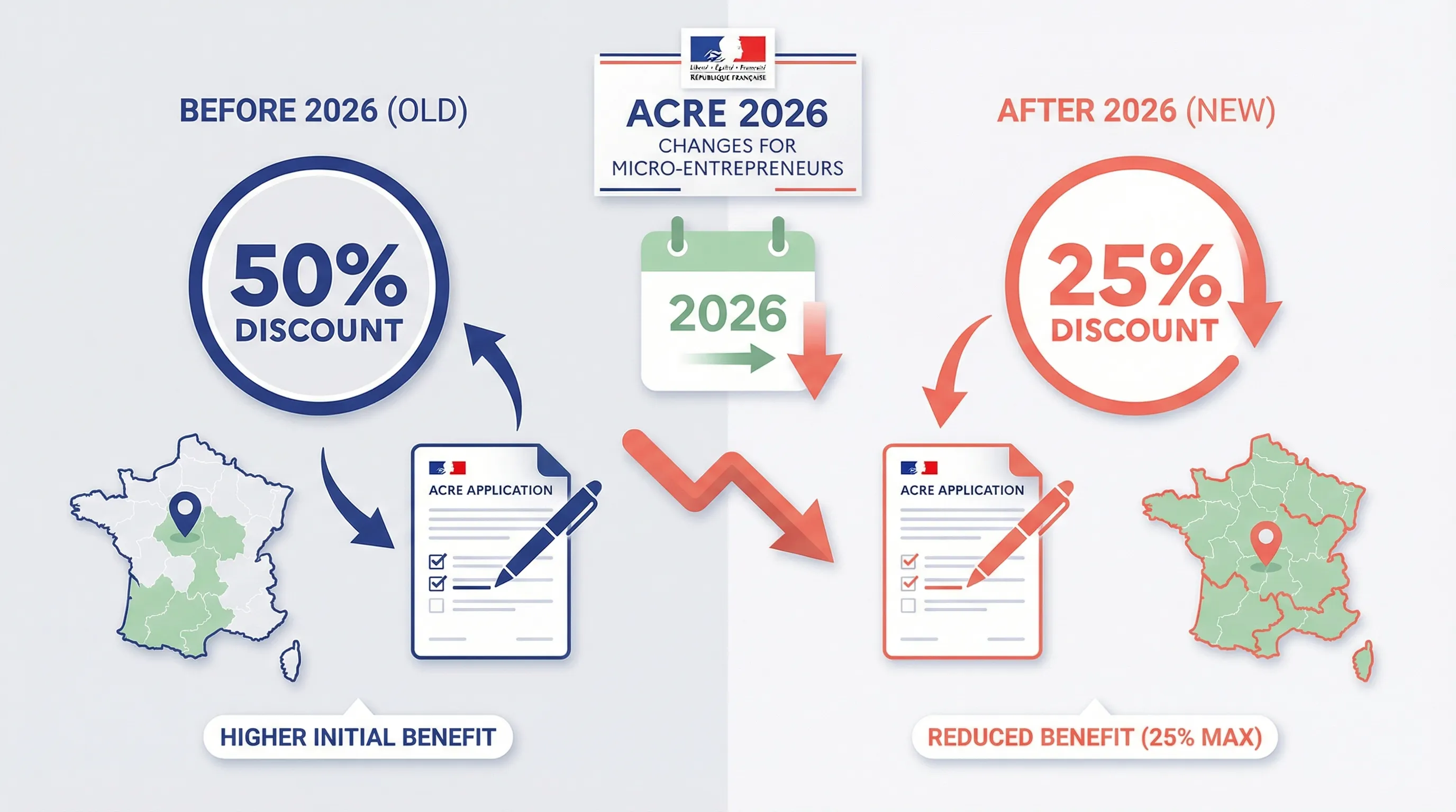 Infographie sur la retraite en micro-entreprise : trimestres, cotisations et droits